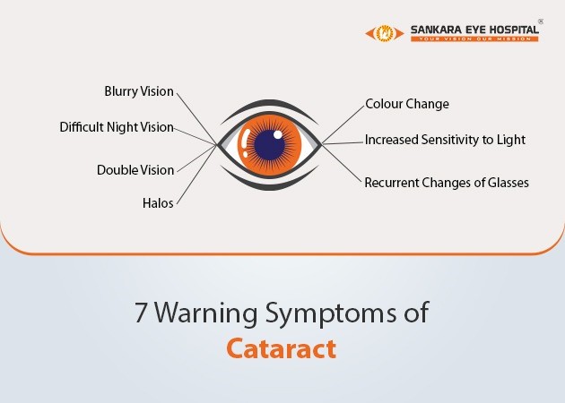 Eye cataract signs and symptoms